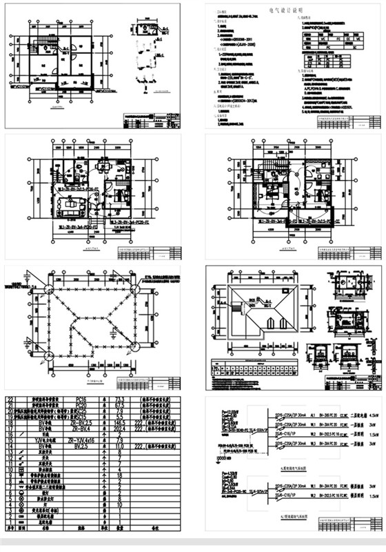 研發(fā)設計流程