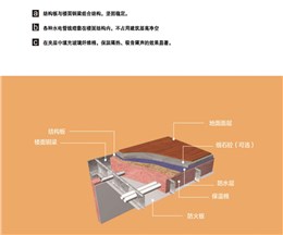 樓面材料